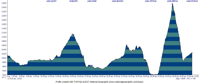Leadville-100-Profile-2